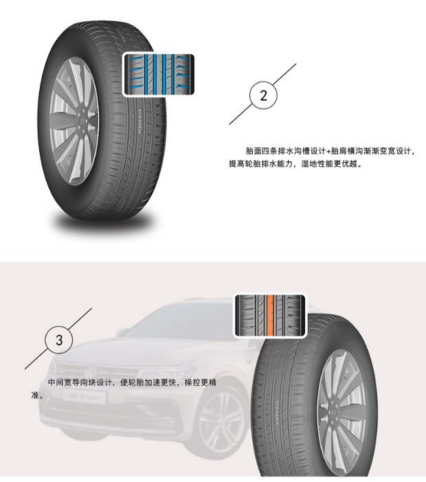 Lốp Wanda Baotong 215 225 235 245/35 40 45r17r18r19 inch lốp dẫn đường đơn - Lốp xe các loại lốp xe ô tô tải