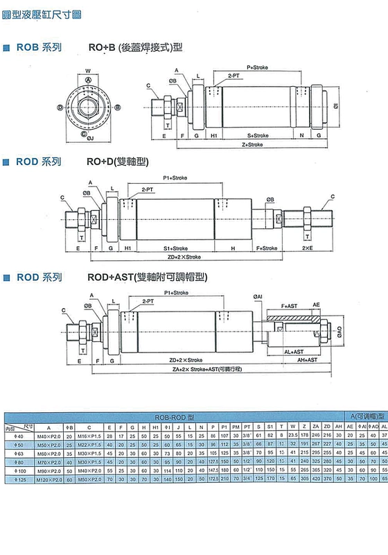 Xi lanh ROB tùy chỉnh 
            xi lanh mini ROA xi lanh thủy lực ROB20/32/40/50X25X30X50X75X100