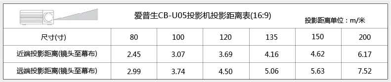 Máy chiếu Epson CB-U05 home HD 1080p văn phòng thương mại dạy máy chiếu wifi không dây