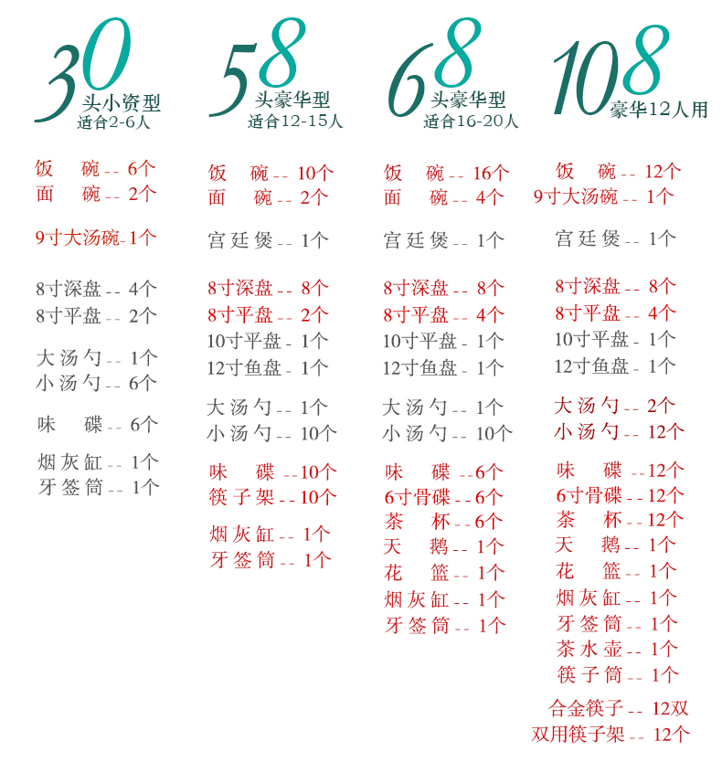 Tableware suit jingdezhen high - class European - style dishes suit home dishes combination suit household disc
