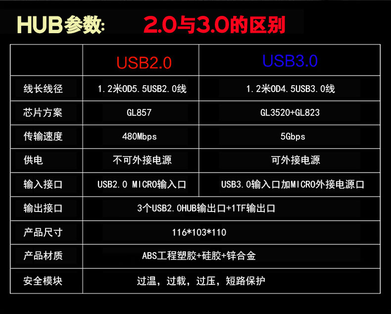 Concentrateur USB - Ref 372221 Image 16