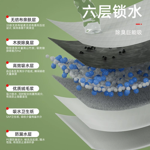 Собачья моча из бамбуковых угольных домашних животных осушил, осушить, мочу, водопоглощение, направляйте туалет для ухода за мочой без влажных кошек, диаперов