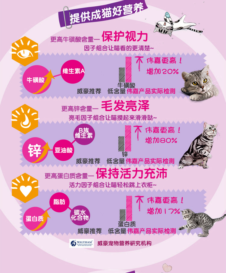 Wei Jia Cheng Cat Food Marine Fish 10kg Folding Ears Plus Philippine Pupgie Pet Cat Cat Food Cat Main Food Main Flavour Food - Cat Staples làm thức ăn cho mèo