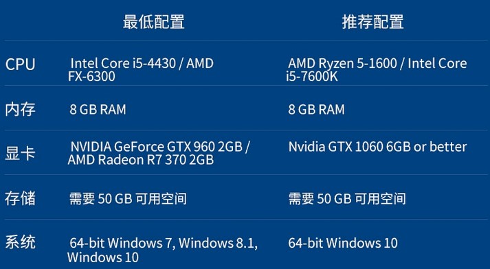 PC中文正版 steam 严阵以待 Ready or Not 严正以待 国区cdkey激活码 自动发货