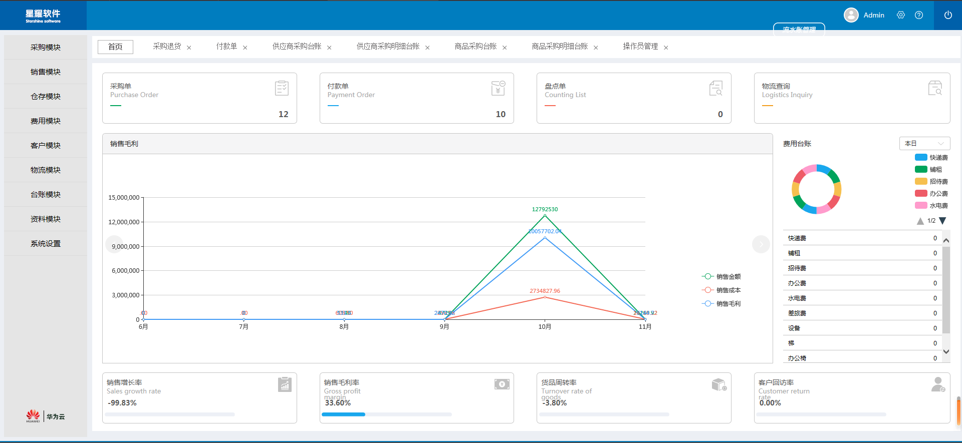 Speed invoicing and inventory software cloud server small and micro enterprises ERP financial edition procurement fee management software system