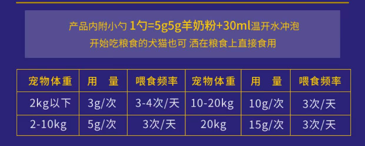 吉思 宠物 羊 Bột sữa cho chó con sơ sinh Teddy Golden Hair Bomei dog mèo sữa bột đóng hộp - Cat / Dog Health bổ sung sữa cho mèo 3 tháng tuổi