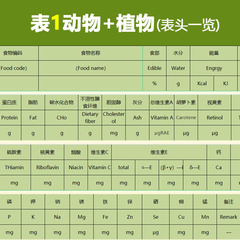Chinese Food Composition Table Standard Edition 6Th Edition Excel Complete Book with All Data