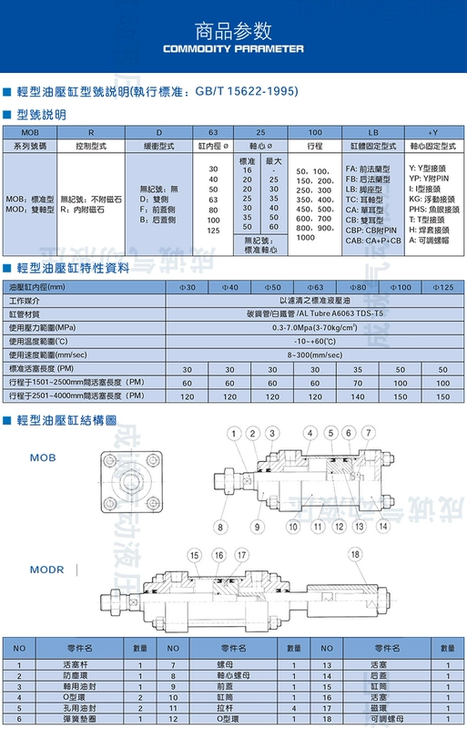 Xi lanh dầu xi lanh thủy lực nâng hai chiều nhỏ đôi trục đầu ra có thể điều chỉnh thì xi lanh thủy lực MODA32/40/50/63