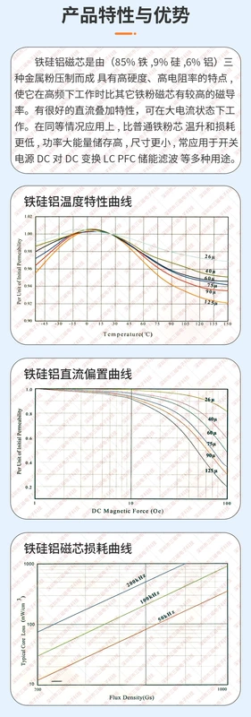 Sắt silicon nhôm vòng từ cảm ứng 47uH 3A 0.6 đường kính dây 40125 vòng cắm bộ cảm ứng DC sạc xe hơi có ý nghĩa