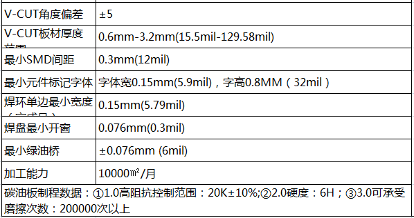 PCB·嵥˫ ߾  ͭ 迹 ̼ FPC԰