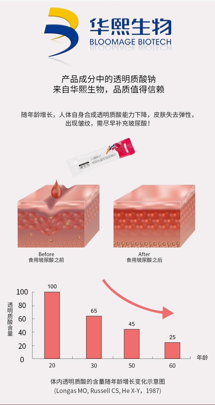 口服玻尿酸透明质酸钠胶原肽蛋白肽饮品