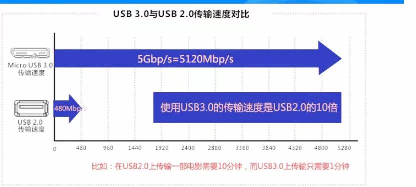 Prolongateur USB - Ref 442395 Image 9