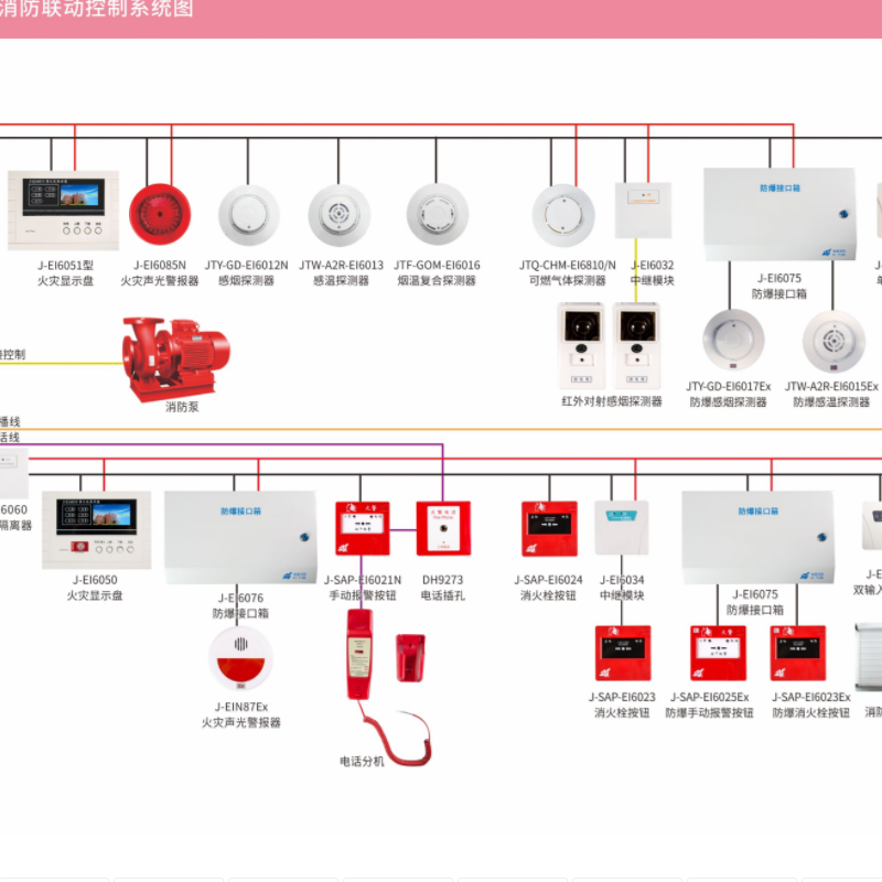 Shandong Zhuhai Tobacco Induction Handbook Neutral Sound Output Module Relay Module Conversion Module Display