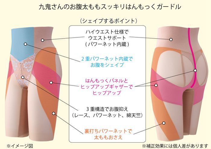 body amincissant - Ref 670157 Image 5