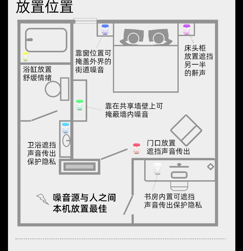 Сон инструмент 分贝特自然雨声白噪音睡眠仪家用办公学习安神助眠神器