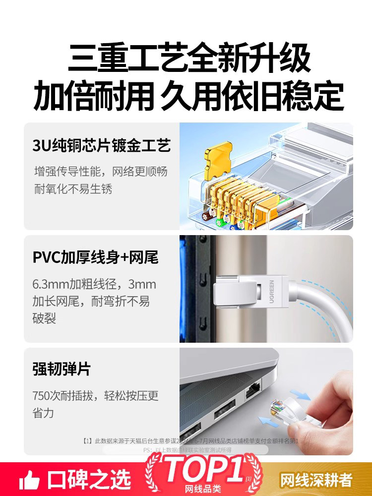 Green Network Cable, White, Home Use, Gigabit, Category 6, Category 5, Category 5E, for Connecting to Computer, Broadband Router, Network Cable, Finished Product, Flat