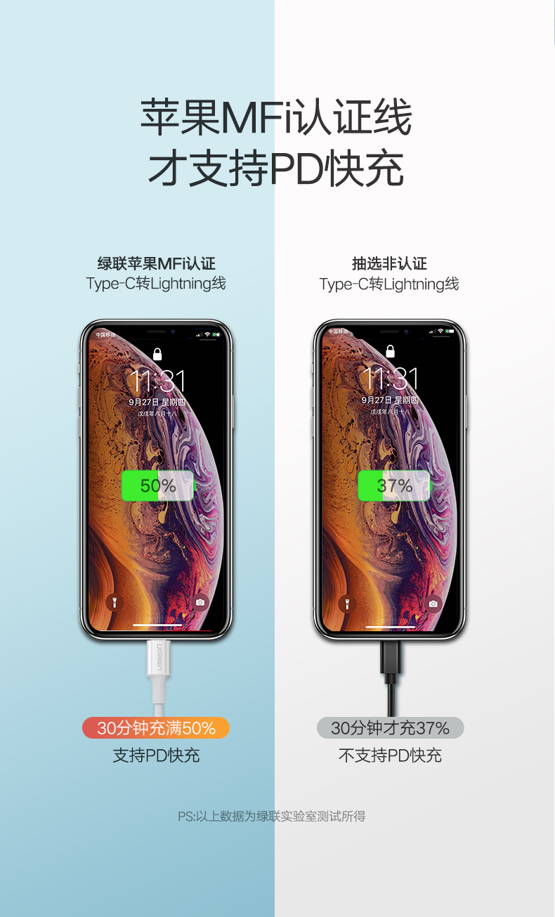 苹果MFI认证 绿联 快速充电器 PD20W 苹果iPhone 12 半小时充60%电 图3
