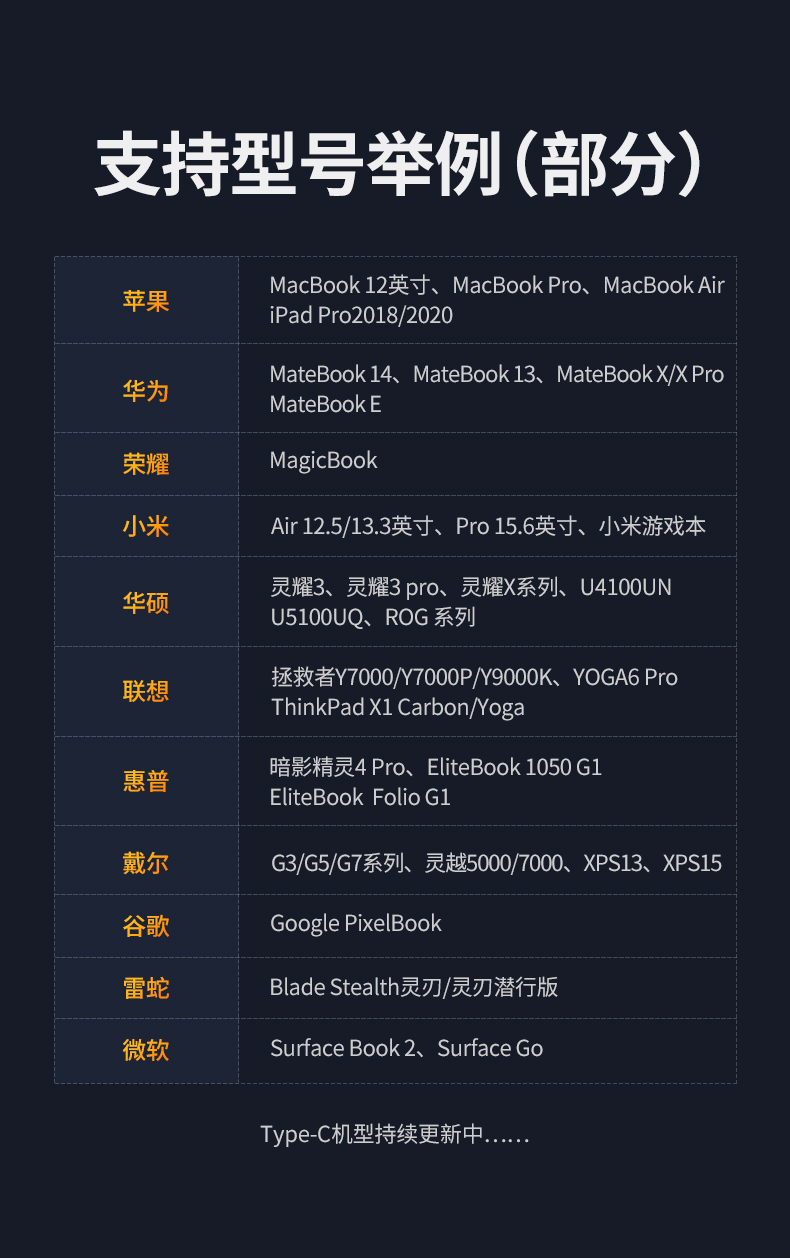 绿联5G网卡笔记本type-c外置网卡