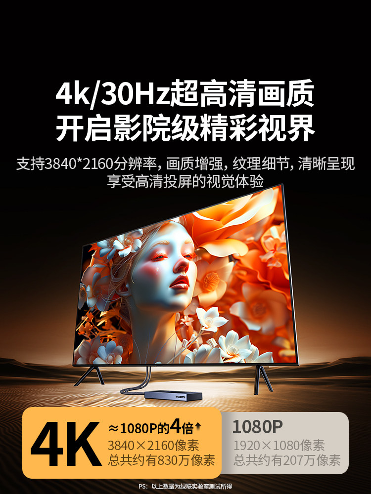 Greenlink Wireless Screen Projector HDMI Same-Screen High-Definition Transmitter for Connecting Computer and Mobile Phone to Tv 2025 New Model Point-To-Point