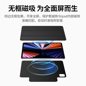 绿联保护套适用于iPadPro2020磁吸保护壳苹果11寸2021平板12.9电脑外壳新款带笔槽三折磁吸盖双面夹全包一体