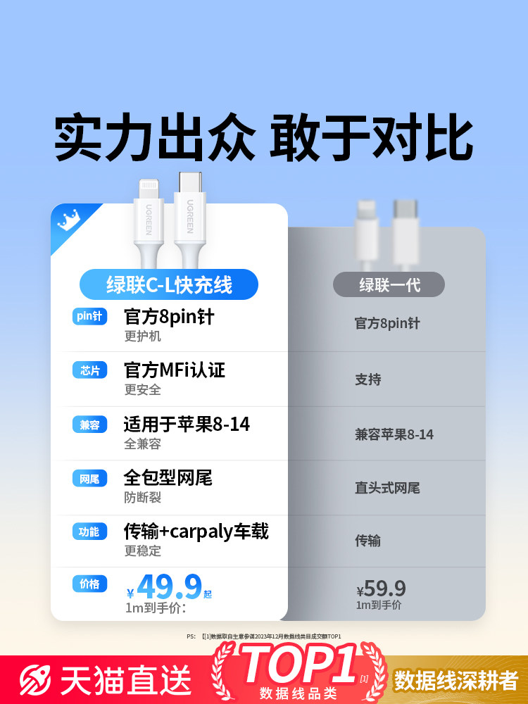 Green Alliance Compatible Apple 17 iPhone 16 Pro Max Charging Cable 15 Pd Fast Charge 14 Mfi Certified 12 Mobile Phone Data Cable 13 Tablet iPad 11 USB Car Charger Type-C to Lightning