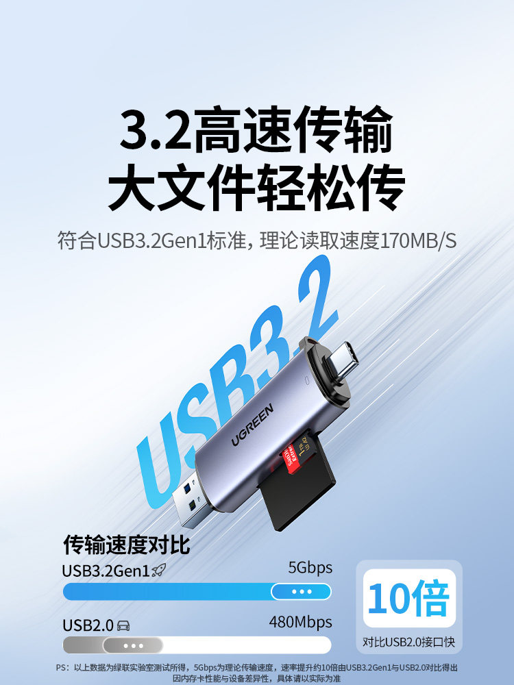 Greenlink Camera Card Reader Sd Card Ccd Multi-Function USB High-Speed Internal Memory Card Type-C Suitable for Apple 17 Canon Dji Sony Connectable to Mobile Phone and Computer Dual-Use Tf All-In-One Reader