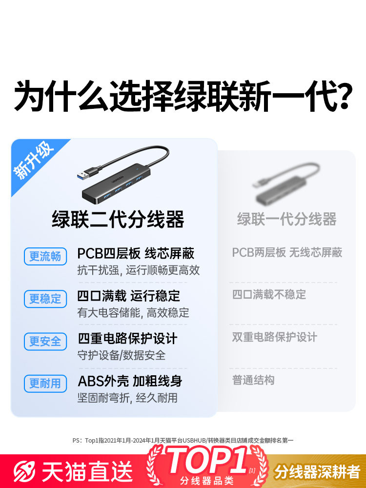 Ugreen USB Multi-Port Hub Docking Station Type-C 3.0 Splitter Hub Desktop Extension Cable USB Flash Drive Converter Adapter Laptop USB Multi-Interface Expander One-To-Two