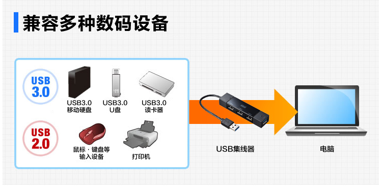 Hub USB - Ref 372944 Image 10
