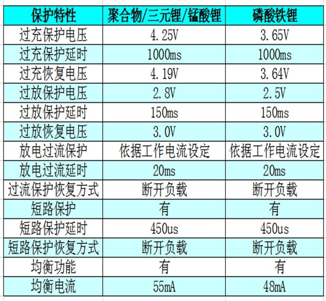 BMS – подключение к элементам, описание, советы и т.д. - Страница 29