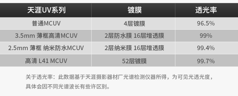 UV gương chân trời 37 40,52 43 46 49 58 62 67 72 77 82 86mm lớp Nikon Canon Sony SLR ống kính camera sơn kính bảo vệ 4 MCUV lọc bảo vệ - Phụ kiện máy ảnh DSLR / đơn túi máy ảnh canon