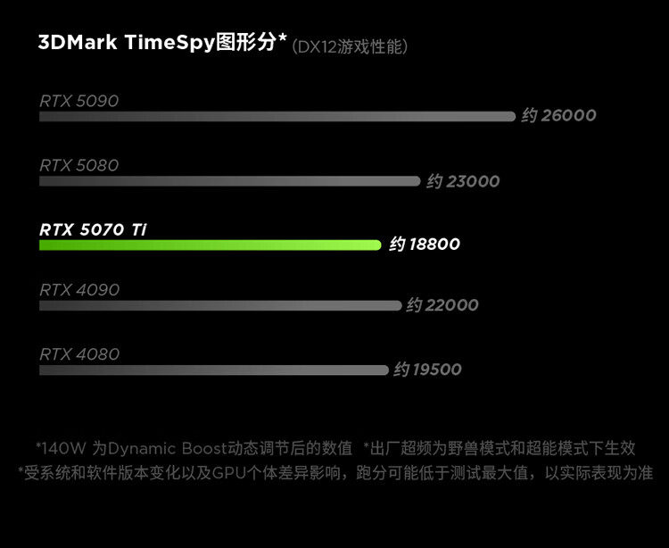 拯救者×PANDAER 白金独角兽限定 Y9000P至尊版 AI元启游戏本插图12