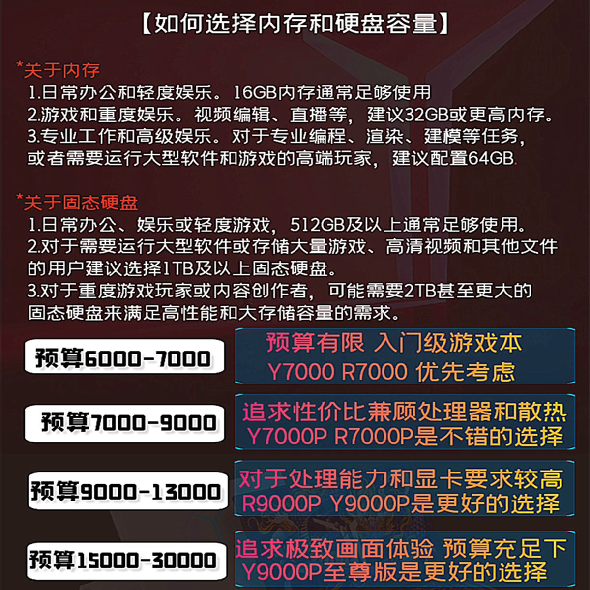 Ноутбук для игр Lenovo/ Savior R9000P Y9000P2025 Extreme Edition