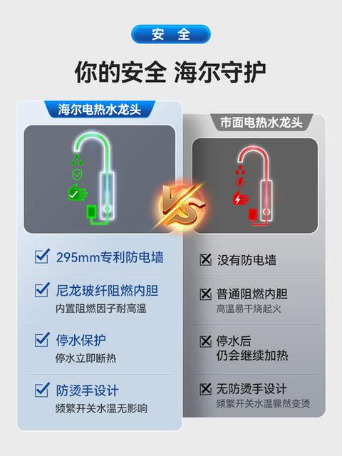 Haier Electric Hot Water Faucet for Home Use, Instant Heating, Kitchen Appliance, Balcony Water Heater, Small Electric Water Heater