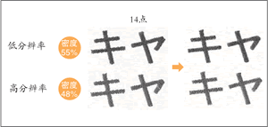 ***分辨率系统 (ERS)