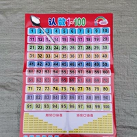 Знать 1-100