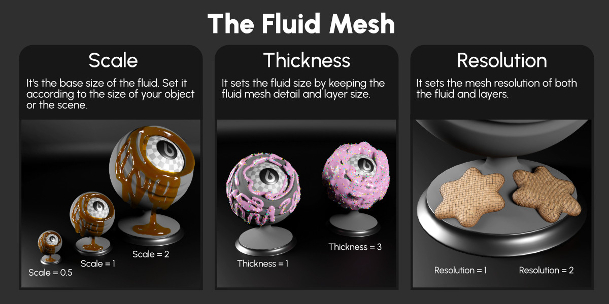 Blender插件|轻松绘制流体工具 Fluid Painter v1.4.0 image_processing20251203-2-xz6yy8.jpg