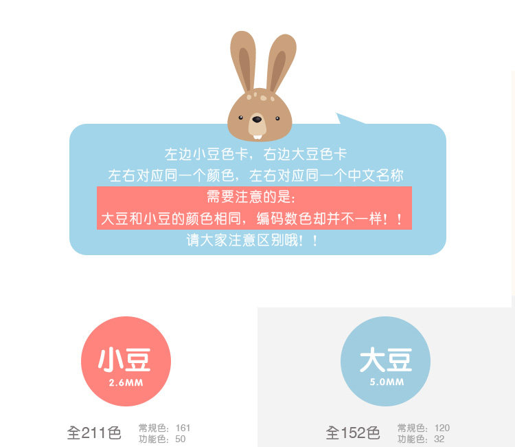 Difference of postage replenishment