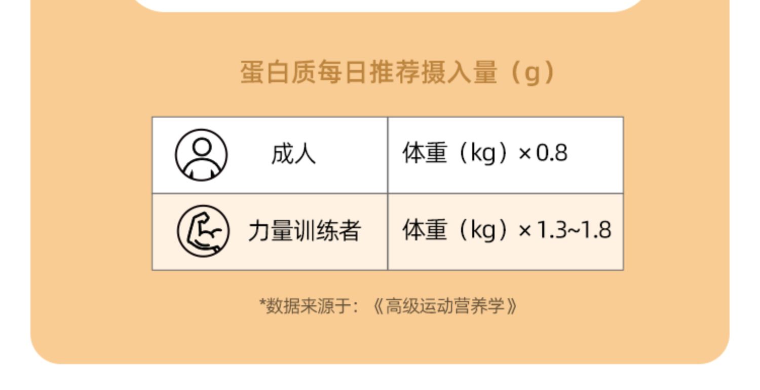 【薄荷健康】低脂鸡胸肉共6袋