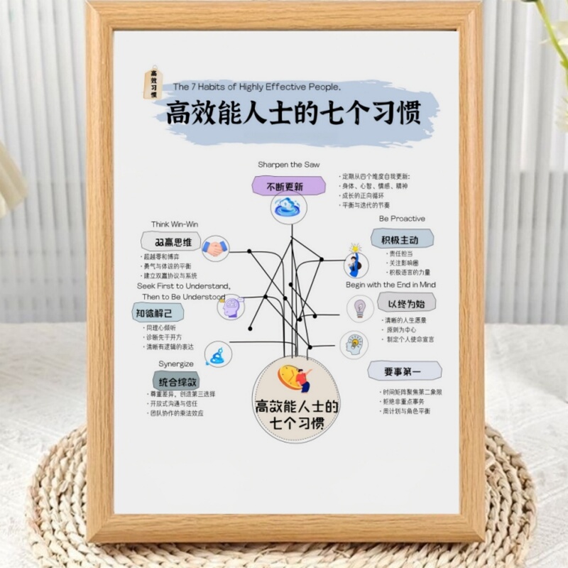 The 7 Habits of Highly Effective People, Self-Improvement Photo Frame, Room Decoration, Positive Energy Ornaments, Gift Giving