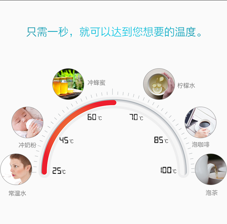 Bình nóng lạnh tức thì Nade tốc độ nóng máy tính để bàn mini nóng một giây máy lọc nước sơn hà