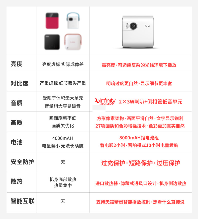 Tmall screenful ma thuật A1C máy chiếu di động nhà thông minh HD wifi do not dây rạp hát tại nhà does not have screenful TV cầm tay pin sạc nhỏ nhỏ ngoài trời điện thoại di động chiếu screenful máy chiếu