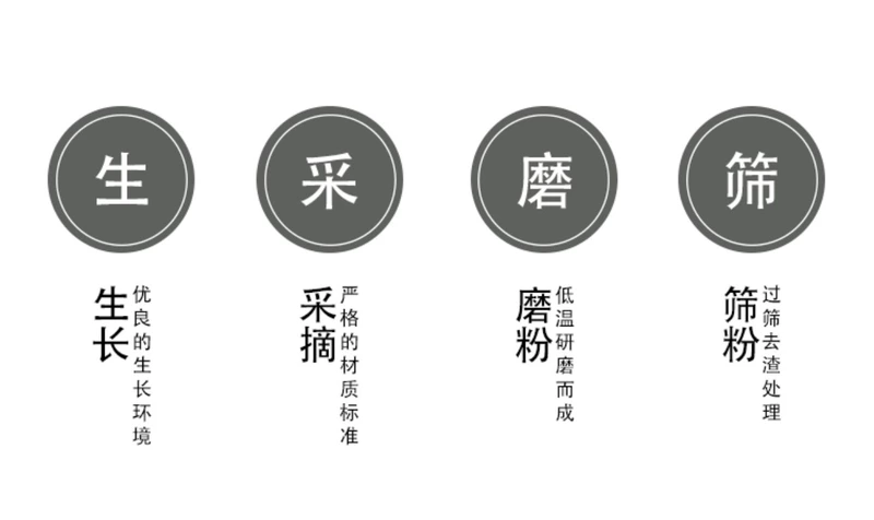 Bột thơm cạnh 菖 粉 粉 九 九 九 - Sản phẩm hương liệu