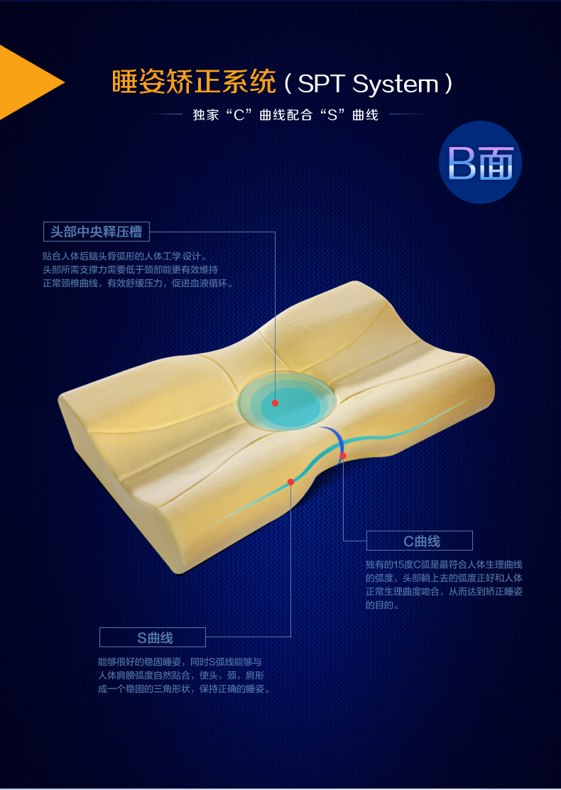 全方位护颈枕蓝描述2.4斤_10