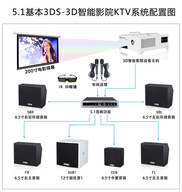 贝视曼科技|融媒体文化娱乐一体机|电影放映机|3D电影放映机|数字智能影音KTV系统一体机