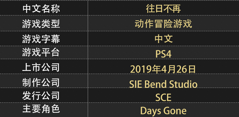 Trò chơi ps4 chính hãng hoàn toàn mới Không còn trong quá khứ Không có gì trong quá khứ NGÀY Gone phiên bản tiếng Trung với mã đặc biệt Đặt trước - Trò chơi đĩa game bóng đá ps2