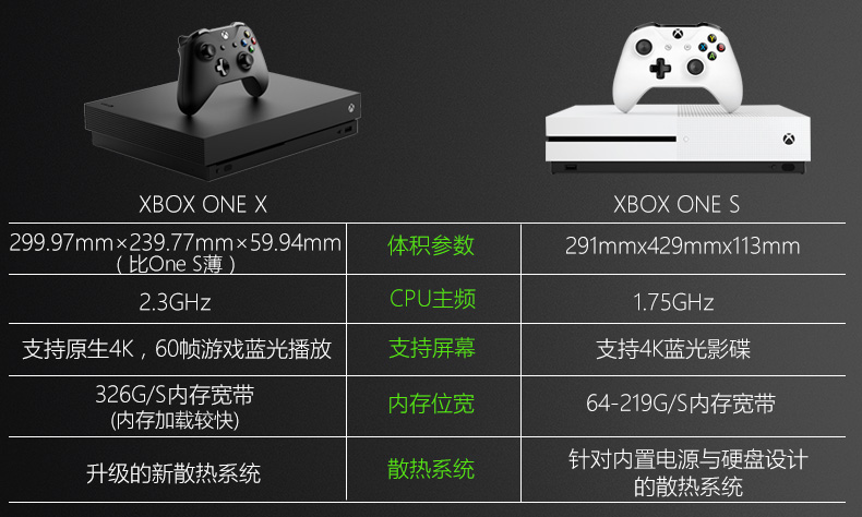 Microsoft Microsoft Xbox One X Scorpio somatosensory trò chơi giao diện điều khiển Xbox One S nhà giải trí TV game console 1 TB đất nước dòng xbox Jedi survival gà xử lý nút chơi game