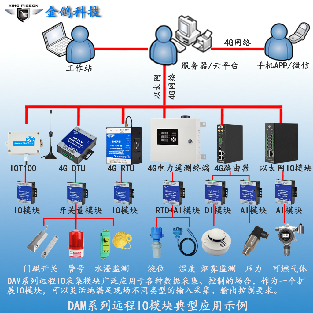 4-way digital quantity 4-way relay DO output remote data IO mining-set module RS485 mouth gold dove technology