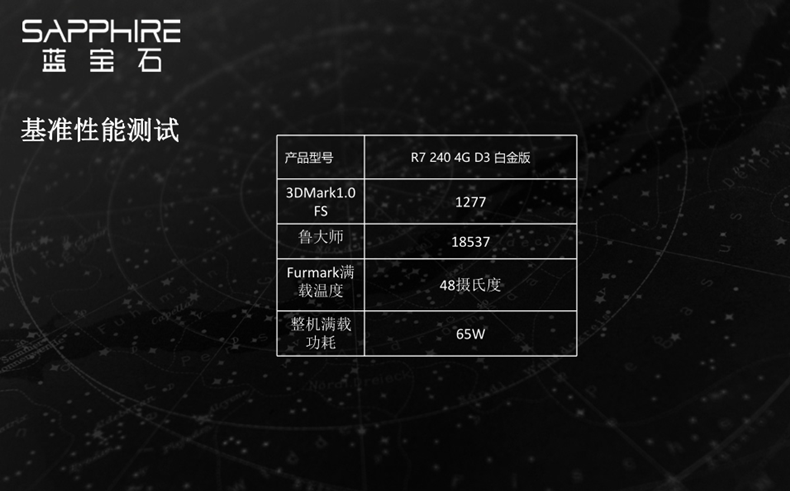 Видеокарта 蓝宝石 r7 240 4g ddr3 128bit 白金版 台式机电脑游戏独立显卡 Sapphire