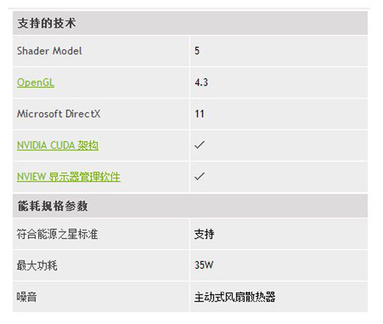 Видеокарта Красивая станция для NVIDIA nvs510 2 ГБ 4 экран 4K акции выходного профессиональный мульти-экран низкое энергопотребление видеокарты 2GB