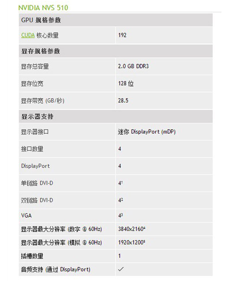 Видеокарта Красивая станция для NVIDIA nvs510 2 ГБ 4 экран 4K акции выходного профессиональный мульти-экран низкое энергопотребление видеокарты 2GB
